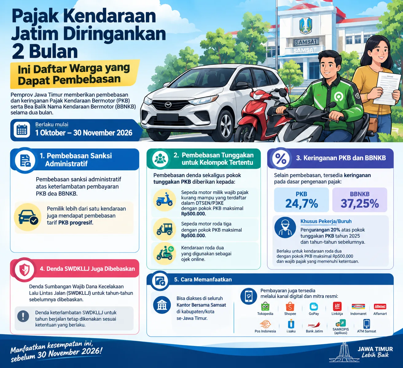 Pajak Kendaraan Jatim Diringankan 2 Bulan, Ini Daftar Warga yang Dapat Pembebasan